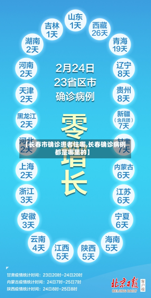 【长春市确诊患者住哪,长春确诊病例都是哪里的】-第2张图片