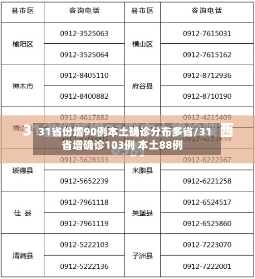 31省份增90例本土确诊分布多省/31省增确诊103例 本土88例-第3张图片