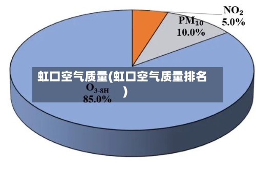 虹口空气质量(虹口空气质量排名)-第2张图片