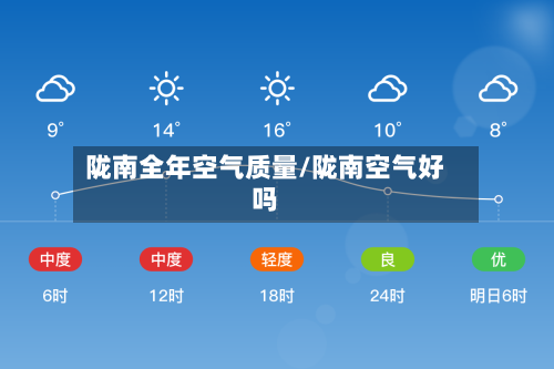 陇南全年空气质量/陇南空气好吗-第3张图片
