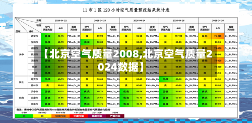 【北京空气质量2008,北京空气质量2024数据】