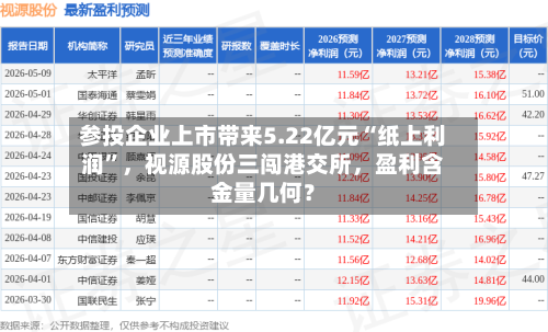 参投企业上市带来5.22亿元“纸上利润	”，视源股份三闯港交所，盈利含金量几何？-第1张图片