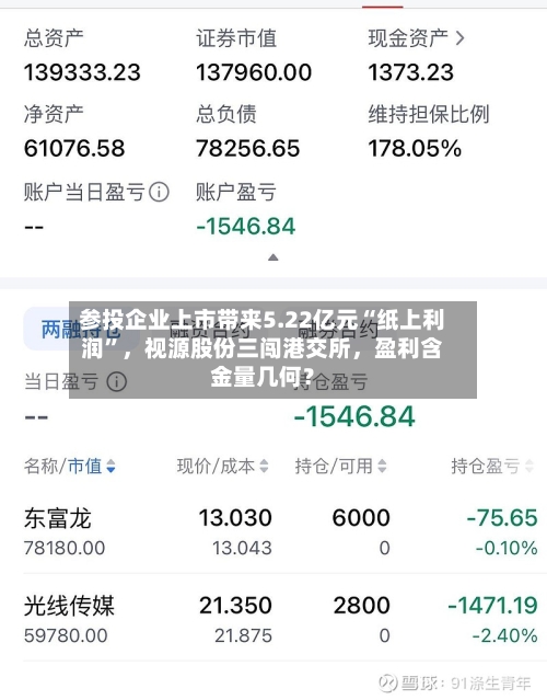 参投企业上市带来5.22亿元“纸上利润”，视源股份三闯港交所，盈利含金量几何？-第3张图片