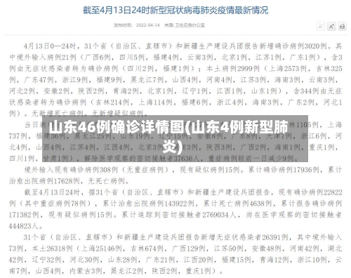 山东46例确诊详情图(山东4例新型肺炎)