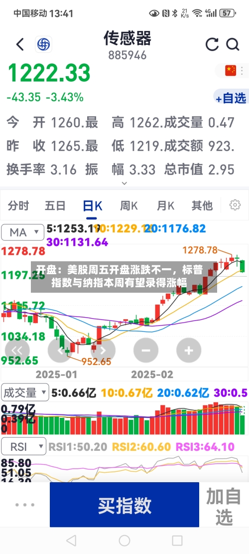 开盘：美股周五开盘涨跌不一	，标普指数与纳指本周有望录得涨幅-第2张图片