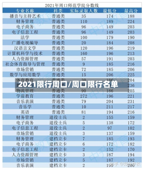 2021限行周口/周口限行名单
