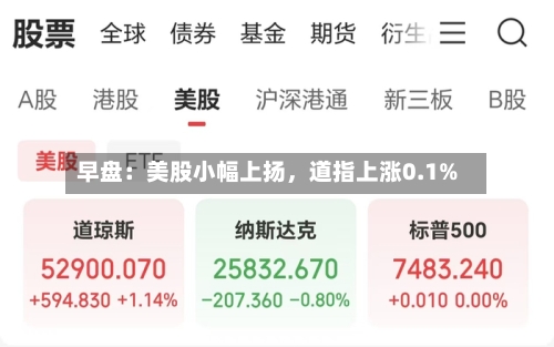 早盘：美股小幅上扬，道指上涨0.1%-第2张图片