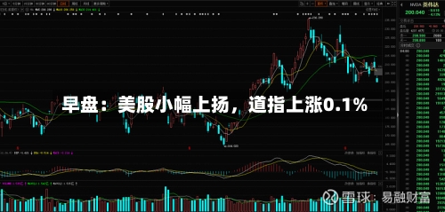 早盘：美股小幅上扬，道指上涨0.1%-第3张图片
