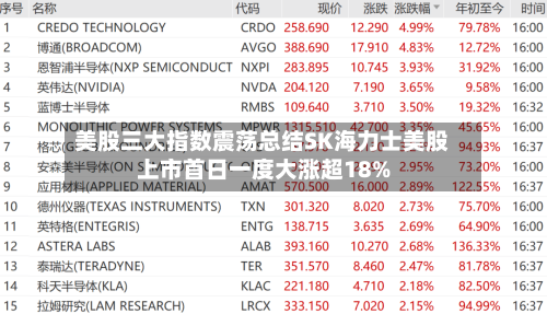 美股三大指数震荡总结SK海力士美股上市首日一度大涨超18%-第2张图片