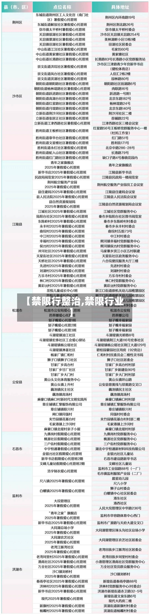 【禁限行整治,禁限行业】-第3张图片