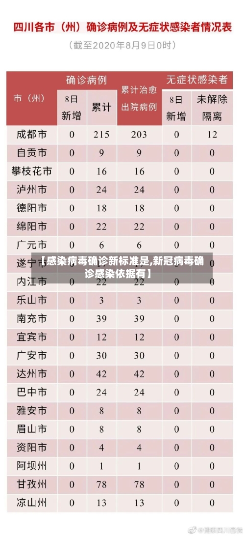 【感染病毒确诊新标准是,新冠病毒确诊感染依据有】