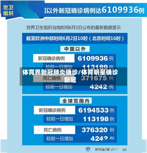 体育界新冠肺炎确诊/体育明星确诊新冠