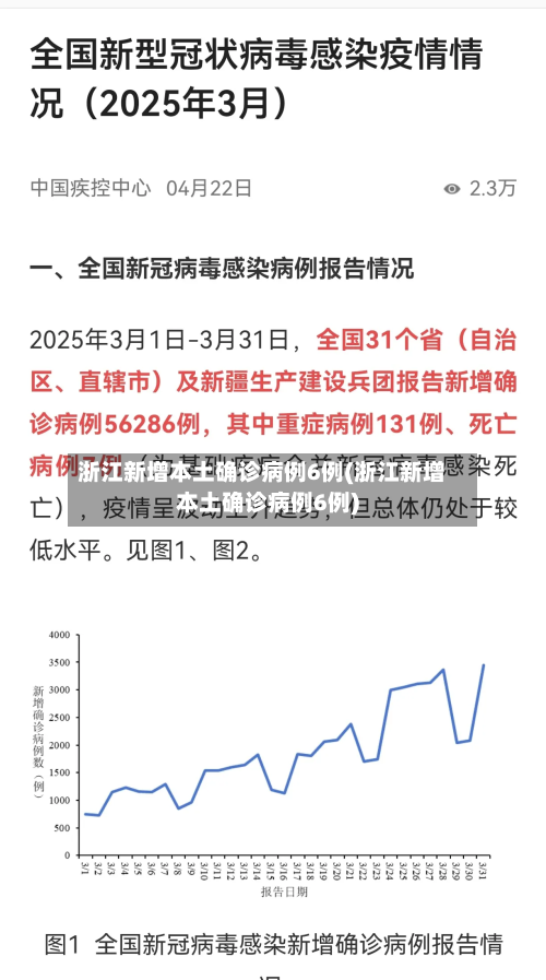 浙江新增本土确诊病例6例(浙江新增本土确诊病例6例)