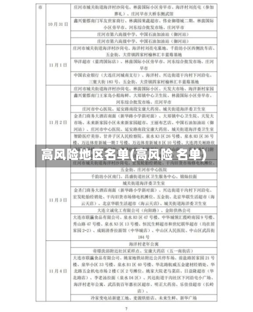 高风险地区名单(高风险 名单)