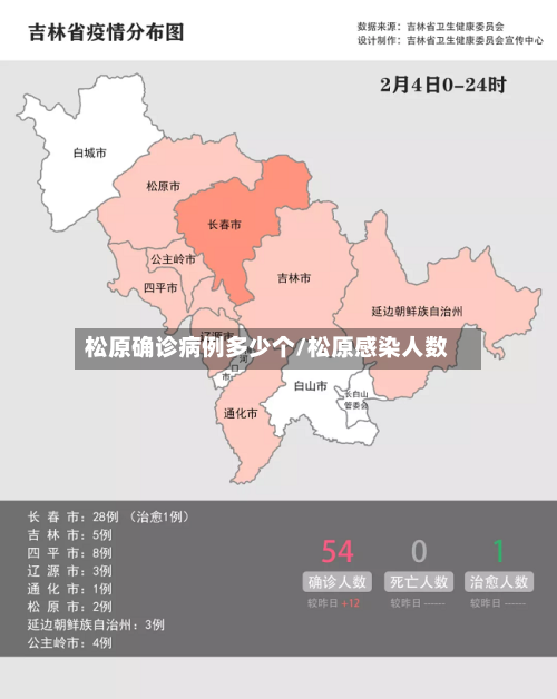 松原确诊病例多少个/松原感染人数-第2张图片
