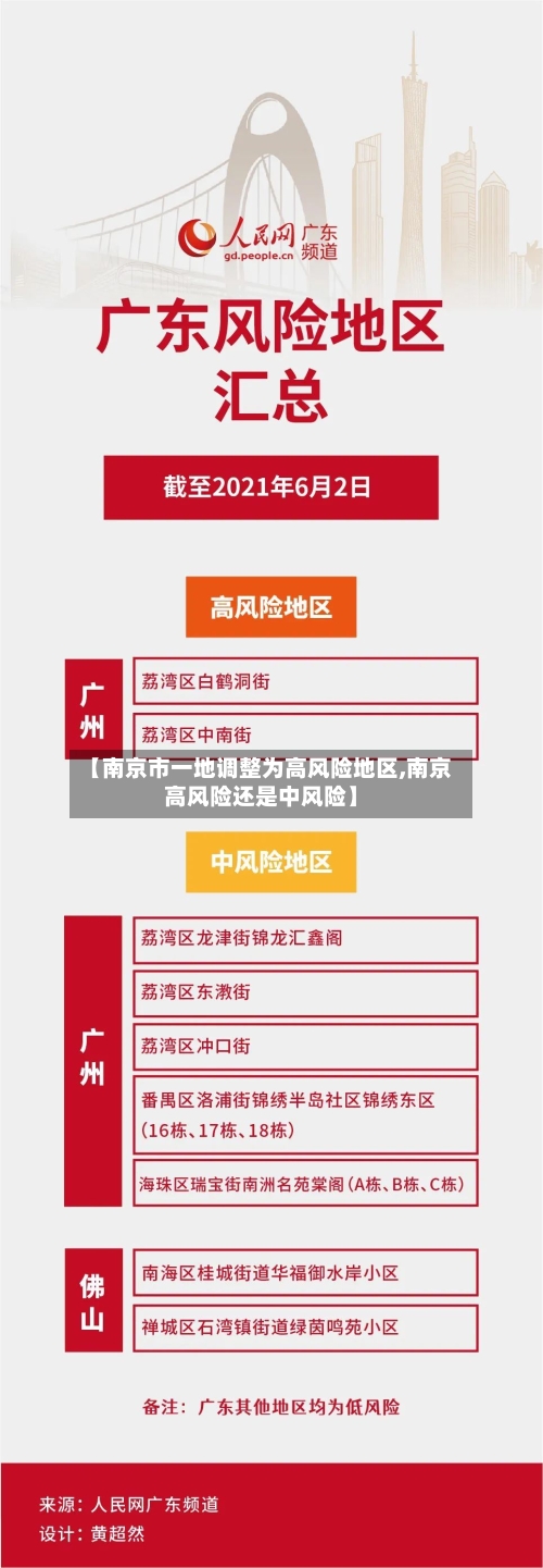 【南京市一地调整为高风险地区,南京高风险还是中风险】-第2张图片