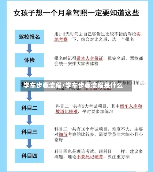 学车步骤流程/学车步骤流程是什么-第2张图片