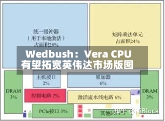 Wedbush：Vera CPU有望拓宽英伟达市场版图