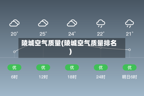 陵城空气质量(陵城空气质量排名)