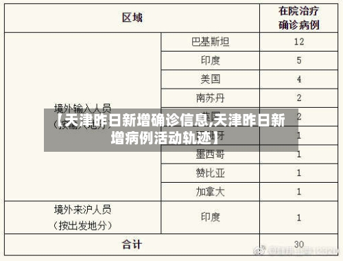 【天津昨日新增确诊信息,天津昨日新增病例活动轨迹】-第3张图片
