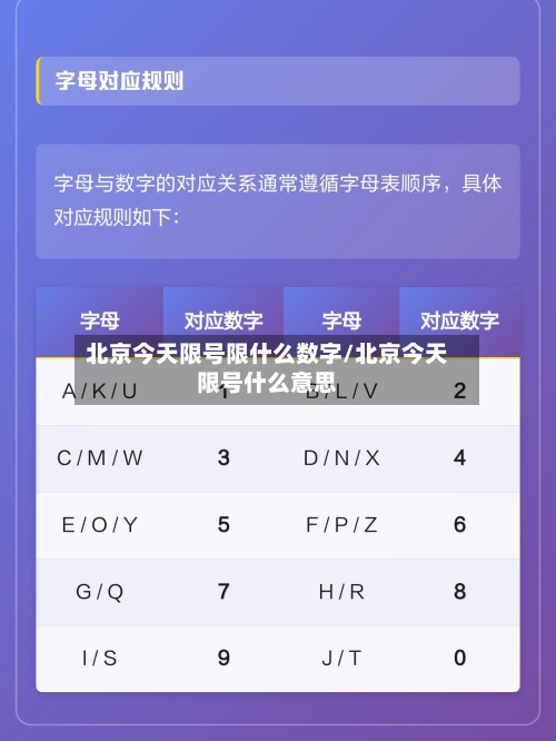 北京今天限号限什么数字/北京今天限号什么意思