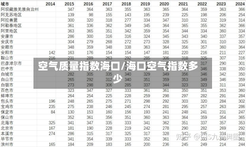 空气质量指数海口/海口空气指数多少