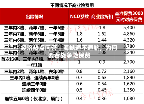经济热点问答｜海峡通不通航，为何要看战争险保费-第3张图片