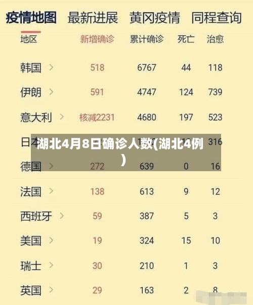 湖北4月8日确诊人数(湖北4例)-第2张图片