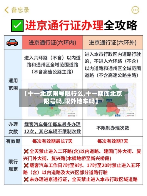 【十一北京限号限行么,十一期间北京限号吗,限外地车吗】