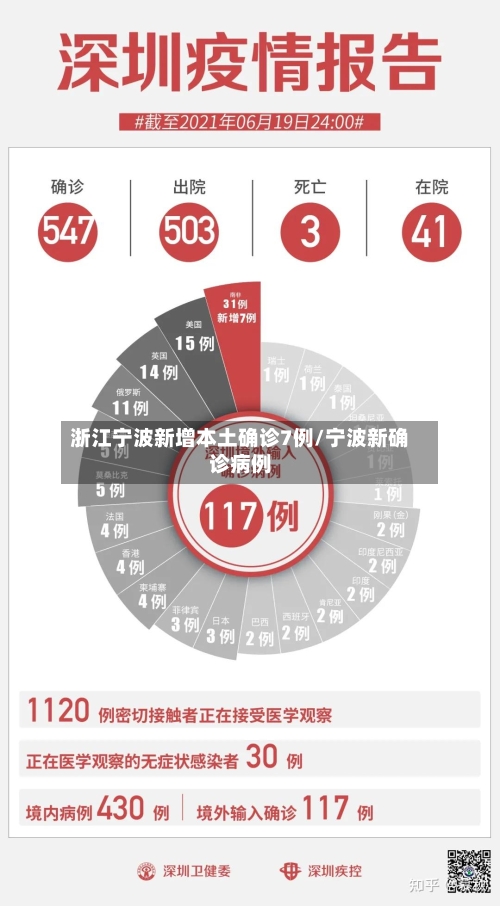 浙江宁波新增本土确诊7例/宁波新确诊病例-第3张图片