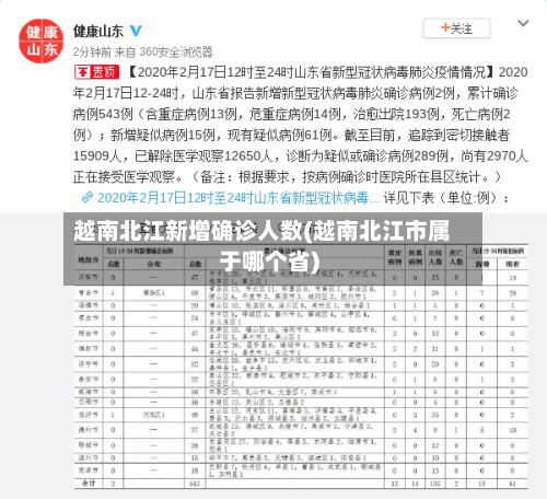越南北江新增确诊人数(越南北江市属于哪个省)-第3张图片