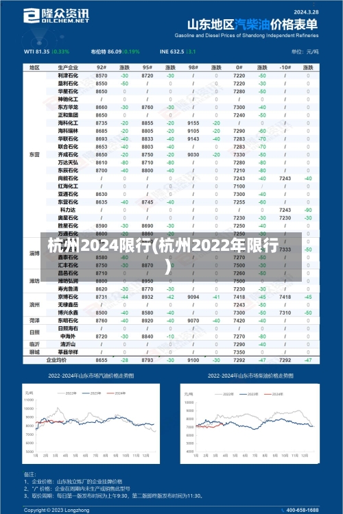 杭州2024限行(杭州2022年限行)-第2张图片