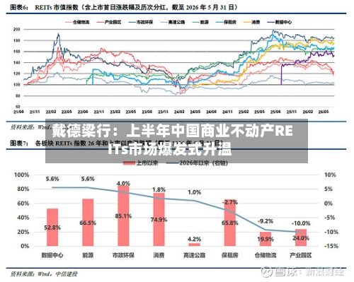 戴德梁行:上半年中国商业不动产REITs市场爆发式升温