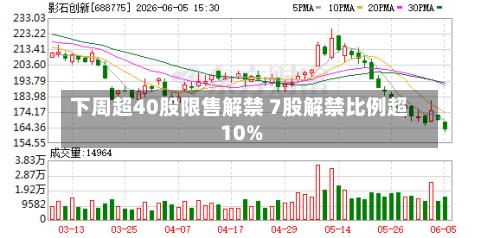 下周超40股限售解禁 7股解禁比例超10%