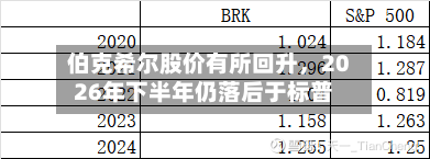 伯克希尔股价有所回升	，2026年下半年仍落后于标普-第1张图片