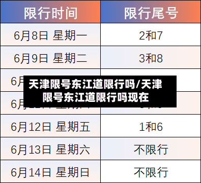 天津限号东江道限行吗/天津限号东江道限行吗现在