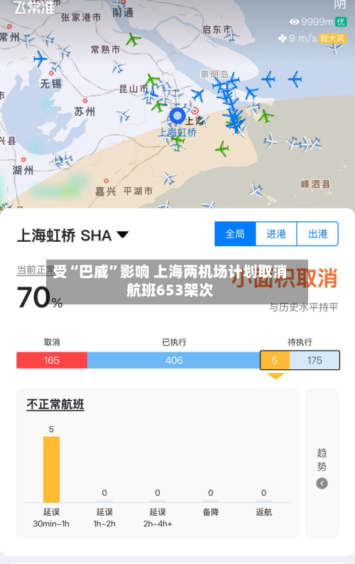 受“巴威”影响 上海两机场计划取消航班653架次-第1张图片