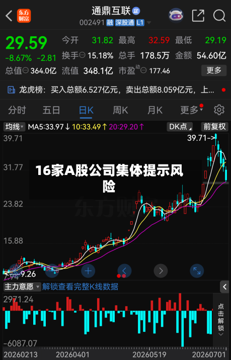16家A股公司集体提示风险-第2张图片