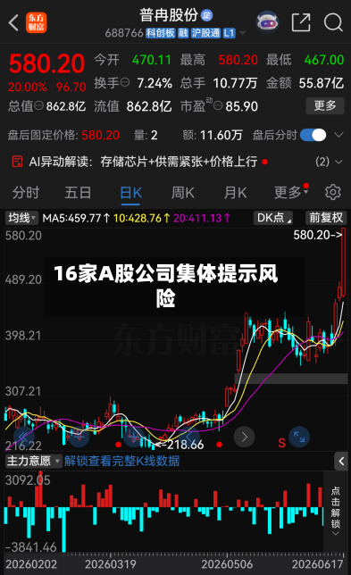 16家A股公司集体提示风险-第1张图片