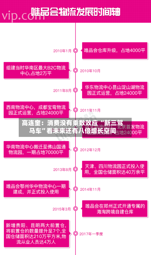 高连奎：消费没有乘数效应 “新三驾马车	”看未来还有八倍增长空间-第3张图片