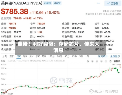 费用翻倍！利好突袭：存储芯片，传来大消息-第3张图片