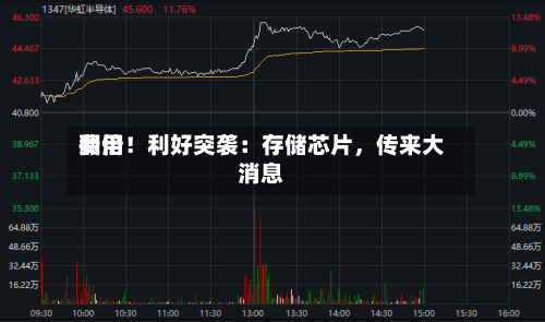 费用翻倍！利好突袭：存储芯片，传来大消息-第2张图片