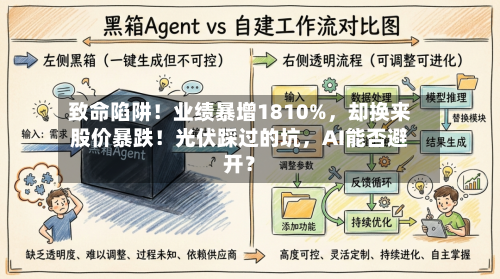 致命陷阱！业绩暴增1810%	，却换来股价暴跌！光伏踩过的坑，AI能否避开？-第2张图片