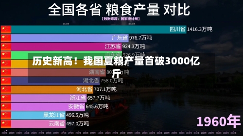 历史新高！我国夏粮产量首破3000亿斤-第2张图片