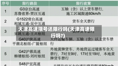 天津高速限号还限行吗(天津高速限行吗?)-第2张图片