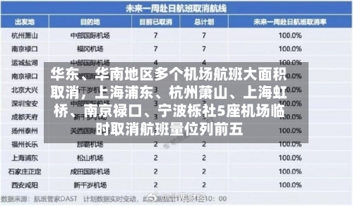 华东	、华南地区多个机场航班大面积取消，上海浦东、杭州萧山、上海虹桥	、南京禄口、宁波栎社5座机场临时取消航班量位列前五-第3张图片
