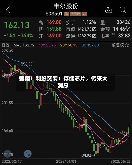 费用
翻倍!利好突袭:存储芯片,传来大消息