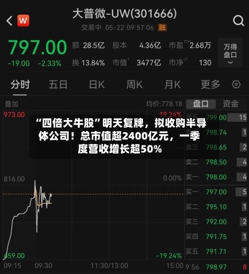 “四倍大牛股”明天复牌	，拟收购半导体公司！总市值超2400亿元，一季度营收增长超50%-第3张图片