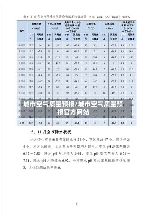 城市空气质量预报/城市空气质量预报官方网站-第3张图片