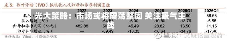 光大策略：市场或将震荡整固 关注景气主线-第3张图片